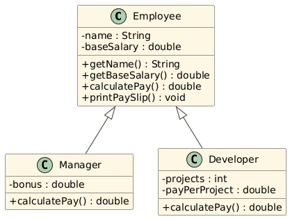 UML class diagram showing Manager and Developer inheriting from the Employee base class in Java